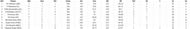 Most Runs list after the conclusion of Super Sixes Match 9